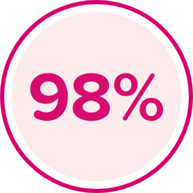 98%