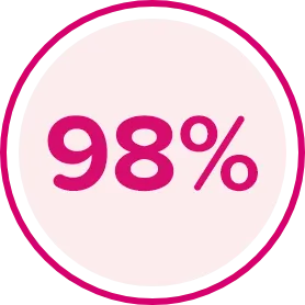 98%